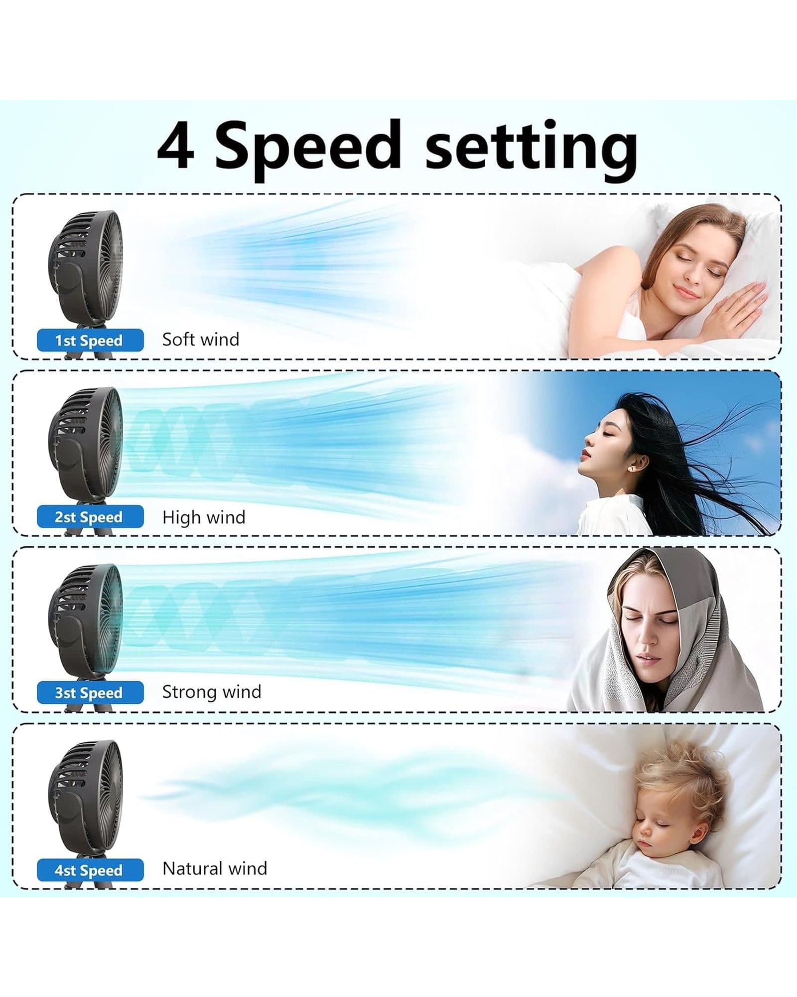 Marketing graphic for Airbro FFX-50 fan showing four speed settings with illustrations of wind intensity and people.